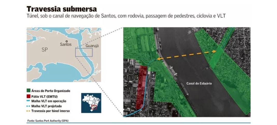 PORTO: PPI publica resolução que qualifica estudos de túnel entre as margens do Porto de Santos