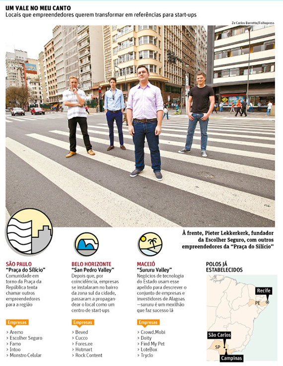 Empresários criam versões locais para o Vale do Silício