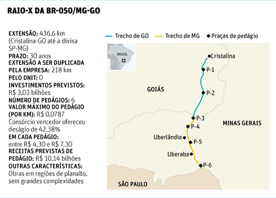 Segundo colocado no leilão da BR-050 entra com recurso contra resultado