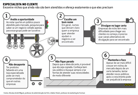 Investir em nicho ajuda empresas a se destacar