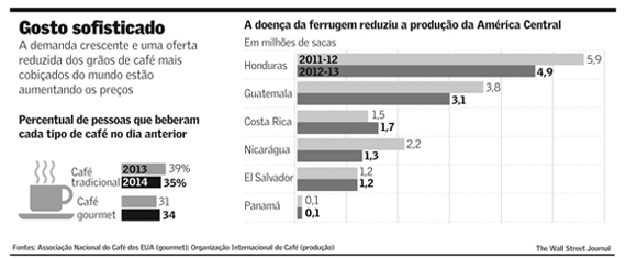 Esse cafezinho de R$ 7 é de um grão gourmet mesmo?