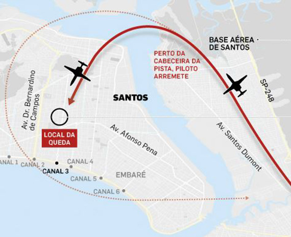 Acidente que matou Campos foi sucessão de falhas humanas, conclui Aeronáutica