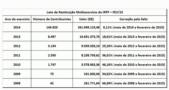 Receita abre hoje consulta a lote da malha fina do Imposto de Renda