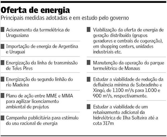 Governo aposta em dez ações para não racionar