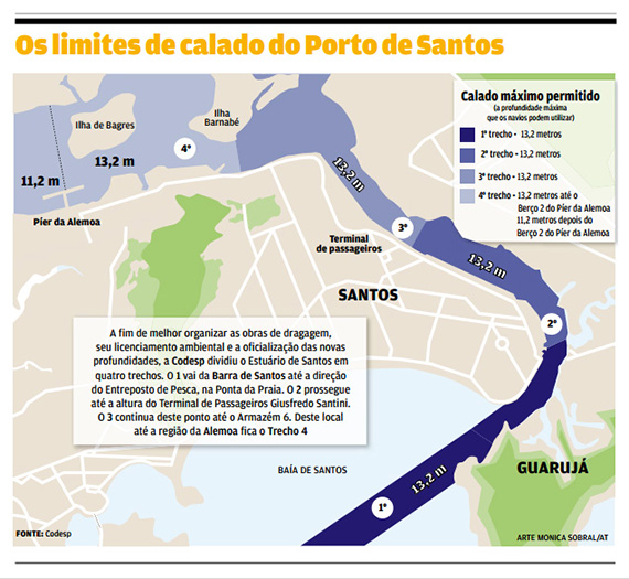 Empresas querem agilizar dragagem para 17 metros
