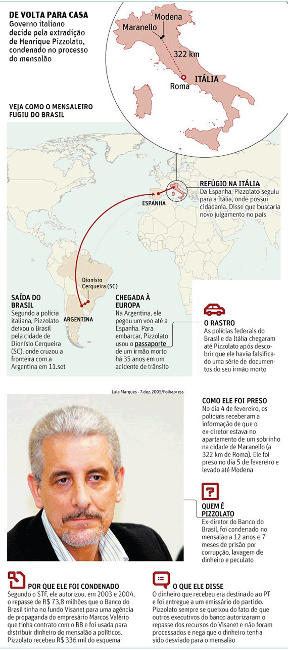 Itália autoriza extradição de Henrique Pizzolato, condenado no mensalão