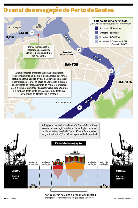 Empresários vão retomar negociação sobre Santos 17
